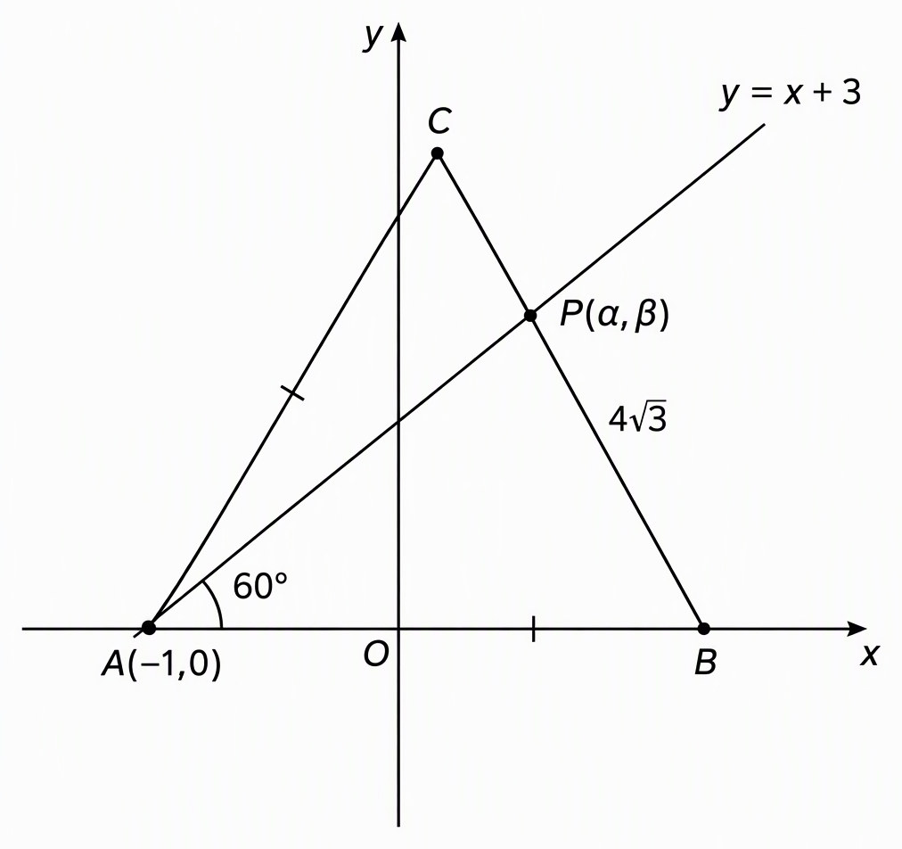 Cartesian axes with origin O, A(−1,0), B on the positive x-axis and C above the x-axis as assumed in the supplied solution, mark AB=AC, angle BAC=60° and BC=4√3, and draw the line y=x+3 meeting BC at P(α,β).