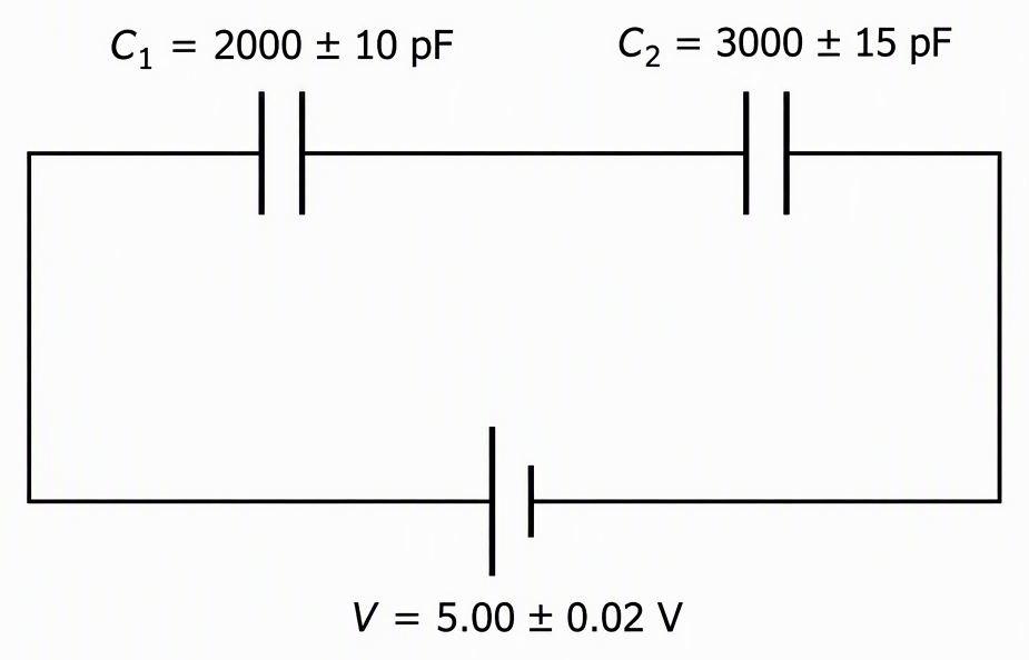 Two capacitors connected in series across a voltage source, label them C₁ = 2000 ± 10 pF and C₂ = 3000 ± 15 pF, and label the source V = 5.00 ± 0.02 V to show that this voltage spans the complete pair.