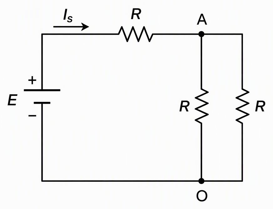 An ideal source labelled E has its negative terminal at reference node O and its positive terminal connected through resistor R to node A, with two separate resistors each labelled R connecting A to O and source current arrow labelled I_s leaving the positive terminal.