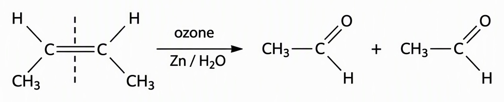 But-2-ene with each double-bond carbon bonded to one hydrogen and one methyl group, mark cleavage across the central double bond, and show two identical ethanal molecules after an arrow labelled ozone followed by zinc and water.