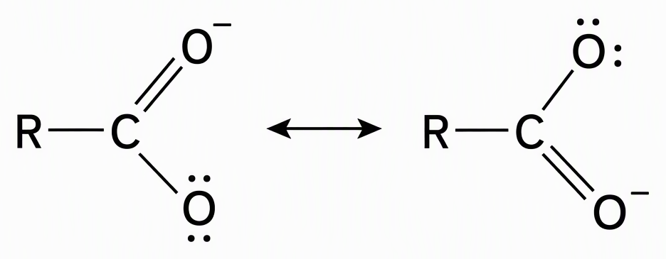Two equivalent resonance contributors of a generic carboxylate ion connected by a resonance arrow, with R bonded to the carboxyl carbon and the carbon–oxygen double bond and negative charge exchanged between the two oxygen atoms.