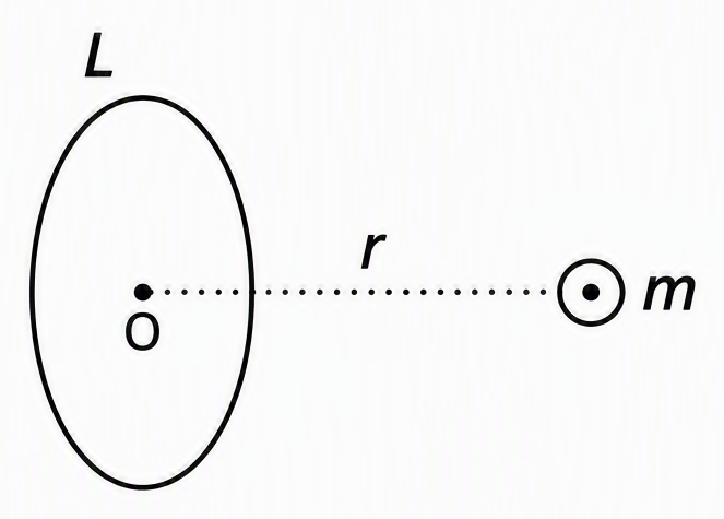 A schematic, not-to-scale loop labelled self-inductance L with centre O, a nearby magnetic dipole labelled moment m, and a dotted separation marker from O to the dipole labelled r, without implying a specified dipole orientation or approach path.