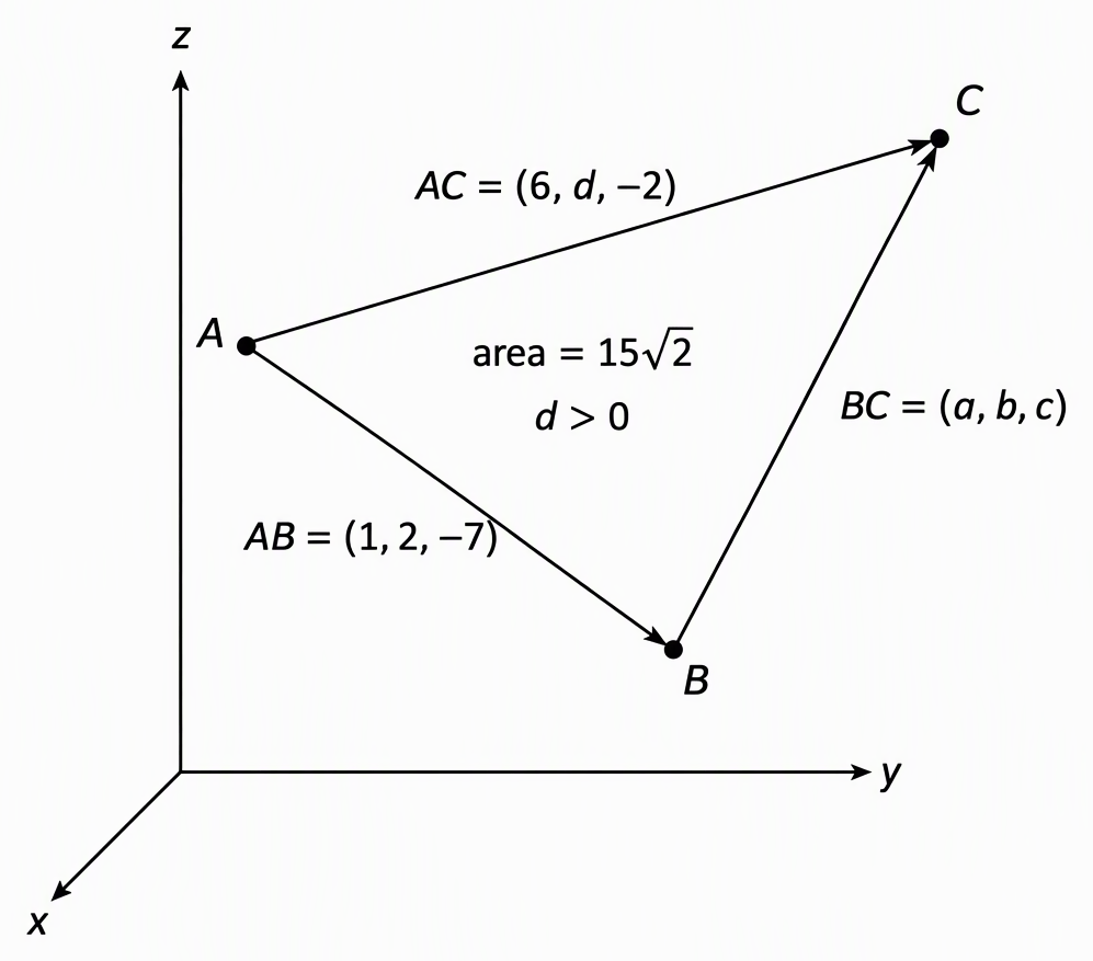 A schematic triangle in three-dimensional space, not to scale, with vertices A, B and C, arrows A→B labelled AB = (1, 2, −7), B→C labelled BC = (a, b, c), A→C labelled AC = (6, d, −2), and interior labels area = 15√2 and d > 0.