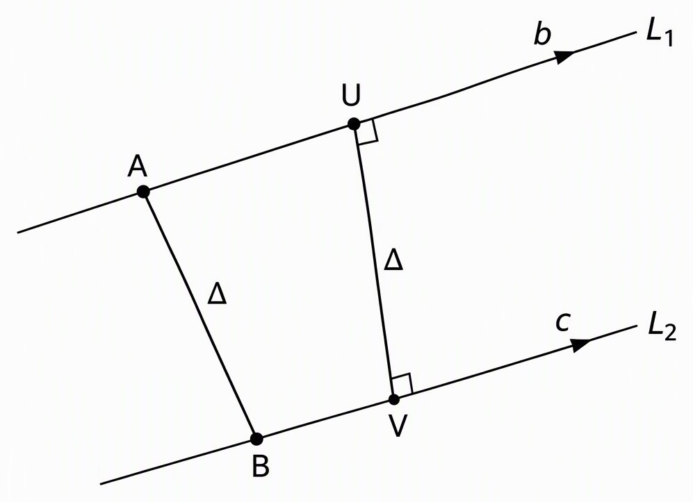 Two skew lines L1 and L2 with direction arrows b and c, base points A and B joined by displacement Delta, and shortest segment UV perpendicular to both lines with right-angle markers at U and V.