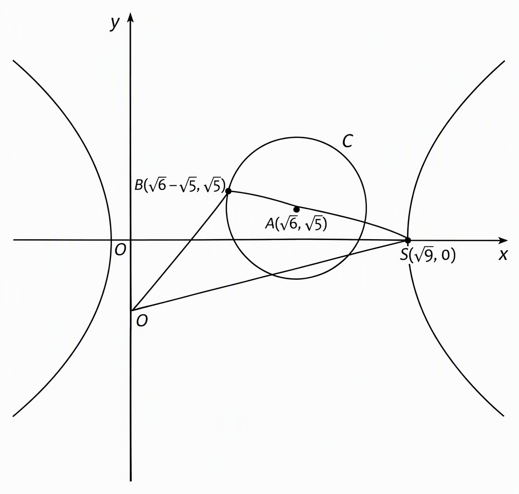 A schematic horizontal hyperbola and a circle C centred at A(√6, √5), with labelled coordinate axes, origin O, positive-axis focus S, opposite diameter endpoint B, collinear points S–A–B satisfying AS = AB, and segments OS, OB and SB outlining triangle OSB, without implying that