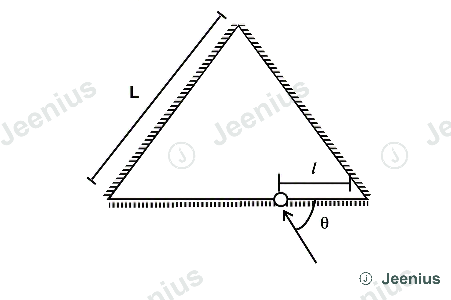 Figure for this Physics question